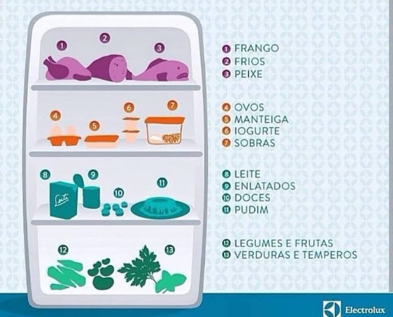 Como organizar a geladeira Ideias e Dicas práticas Dicas Decor